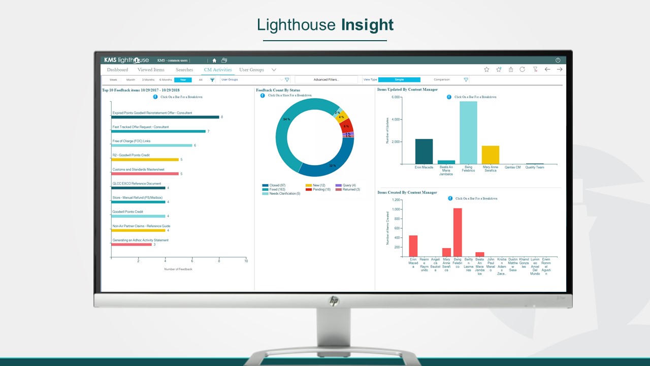 Knowledge Management Resources | KMS lighthouse